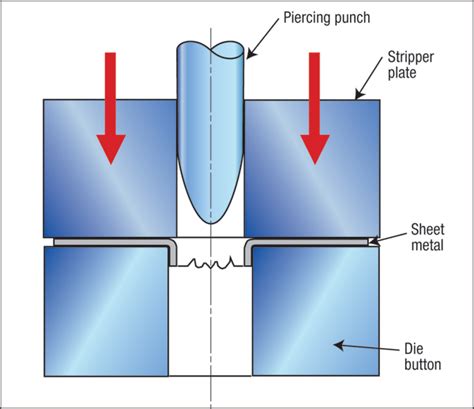 extruded tapped hole sheet metal|hole extrusion formula.